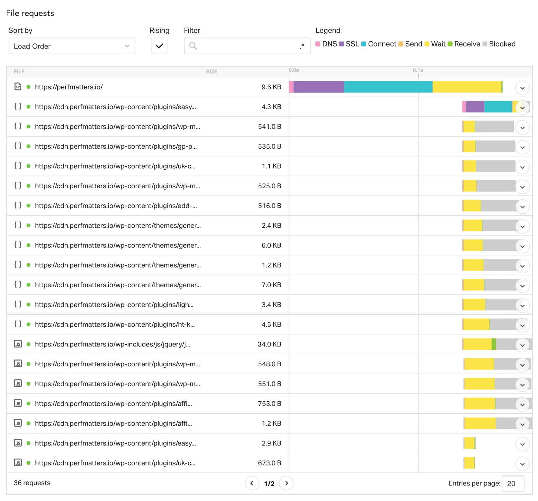 Pingdom website speed testing tool using tutorial illustrations22