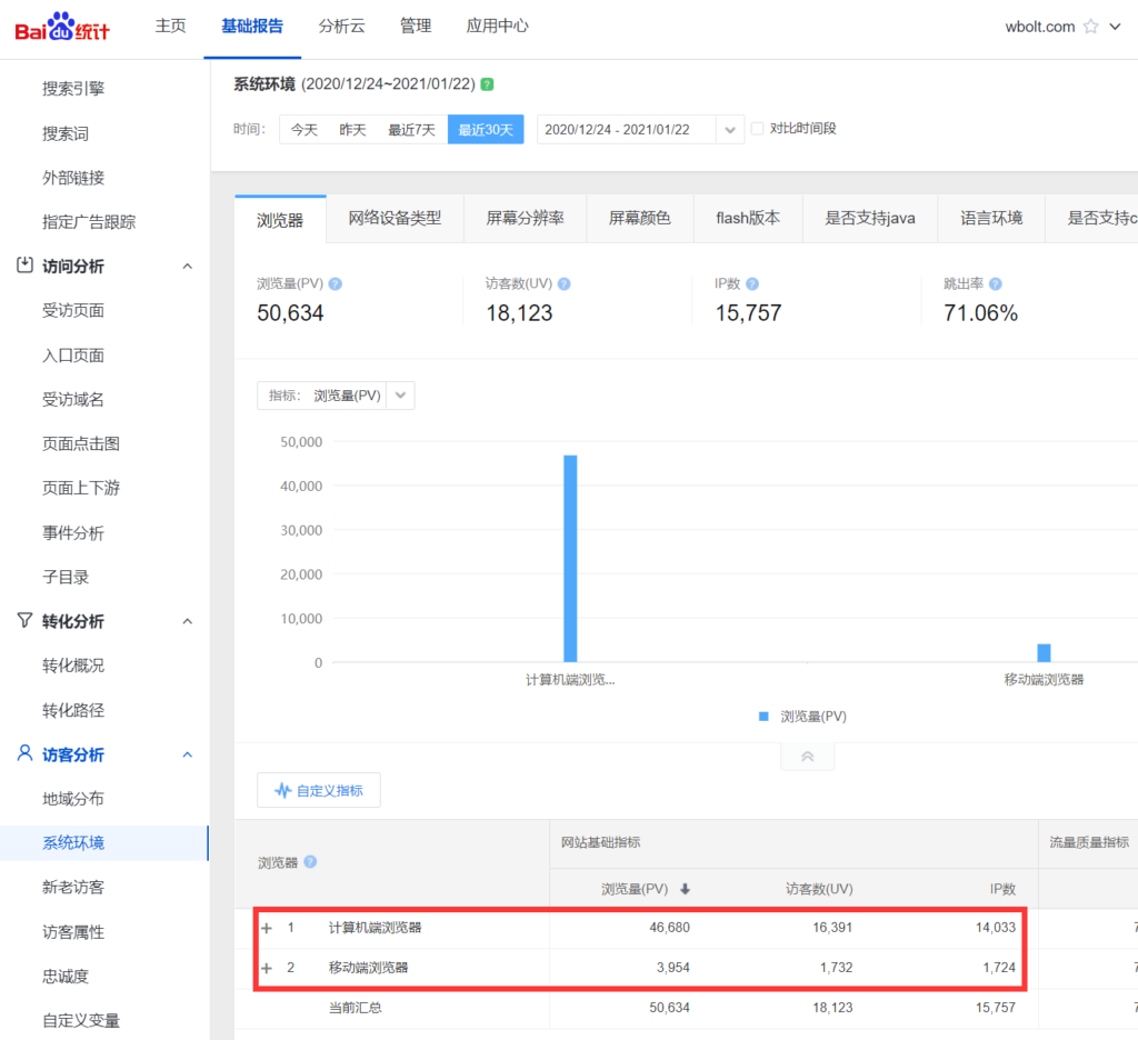 WordPress终极SEO优化方案: 60+站长必须掌握的SEO小技巧 – )、项目符号列表和编号列表插图68