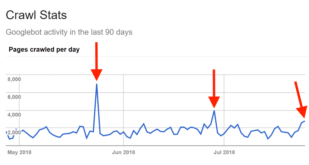 Illustrations of 18 essential SEO optimization checklists in 202264