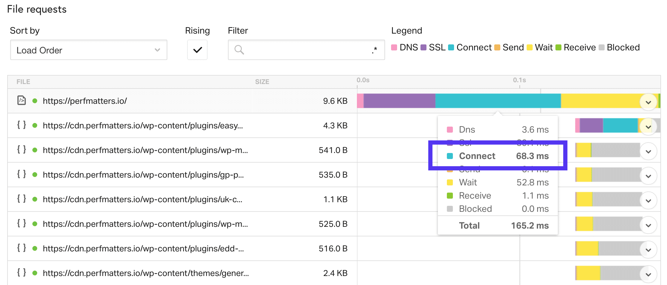 Pingdom website speed testing tool using tutorial illustrations27