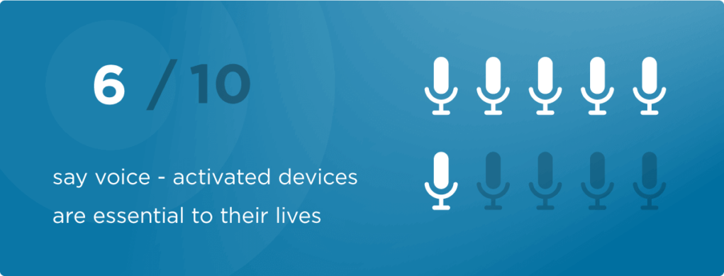 Illustrations of an authoritative guide to voice search optimization5