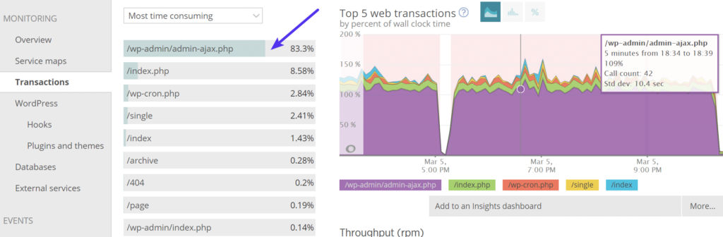 Debug WordPress performance issues list illustration4