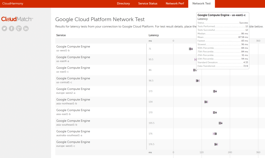 In-depth study of the impact of network delay on WordPress website illustration21