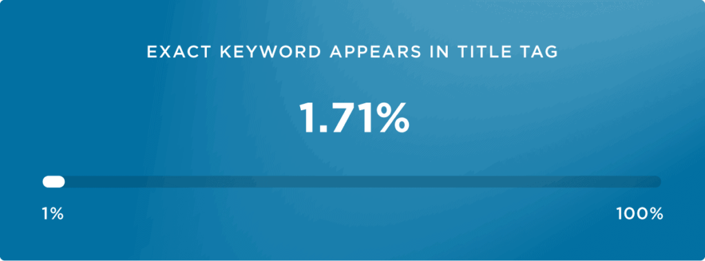 Illustrations of an authoritative guide to voice search optimization47