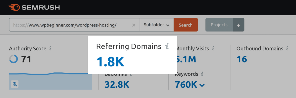 What is keyword difficulty (Keyword Difficulty) and other important illustrations6