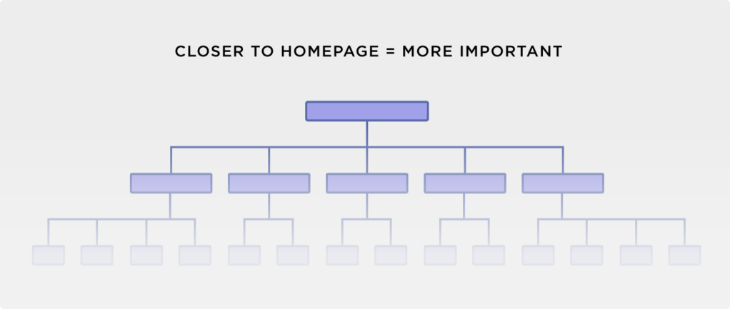 Illustrations of 18 essential SEO optimization checklists in 202258