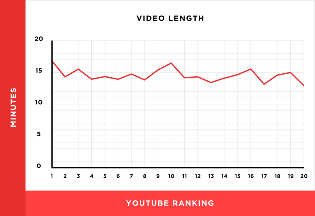 Learn more about tubing video ranking mechanism illustrations based on 1.3 million YouTube videos2