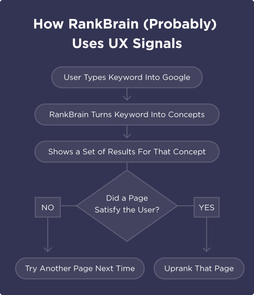 Illustrations of 18 essential SEO optimization checklists in 202250