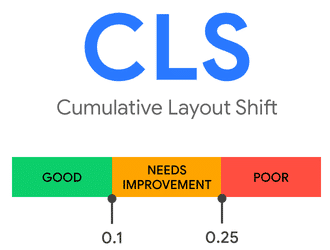 How to optimize your website to meet Google's Core Web Vitals standard illustrations10