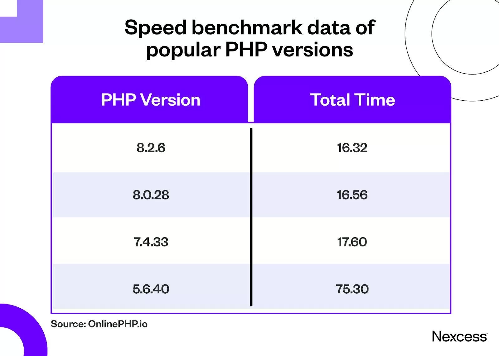 How to solve the problem of slow WordPress background? 13 illustrations of optimization techniques that should not be missed2