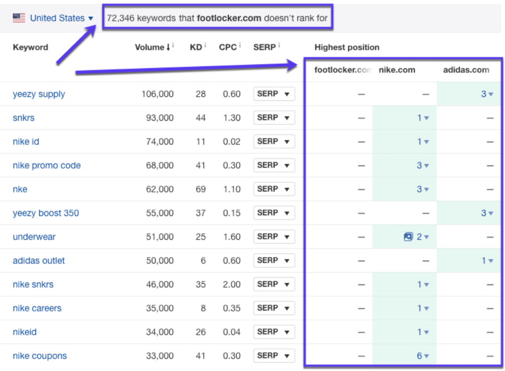 Illustrations of 76 effective strategies to bring traffic to your site42