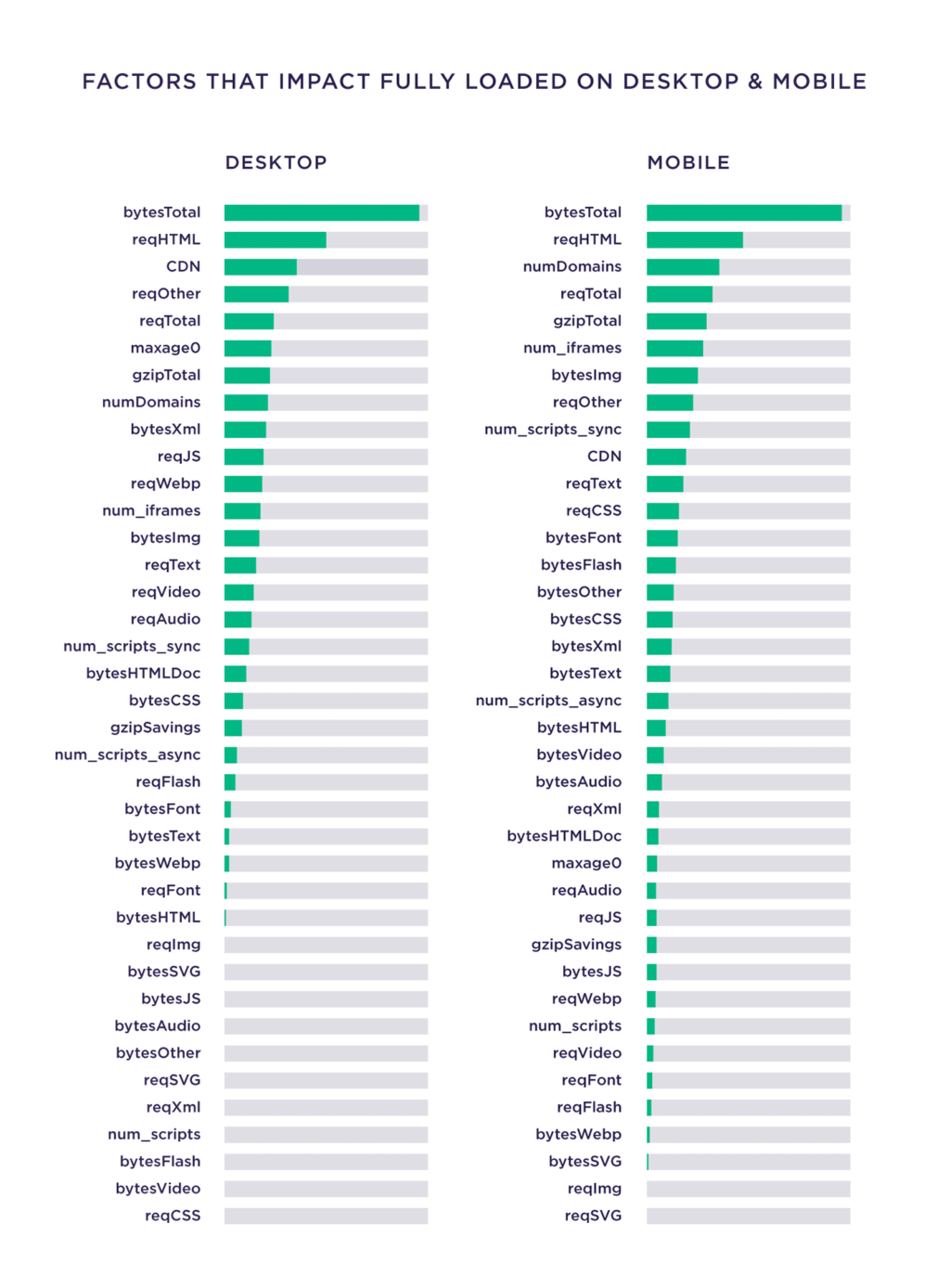 Illustrations of the authoritative Guide to search engine Optimization (On-Page SEO)78