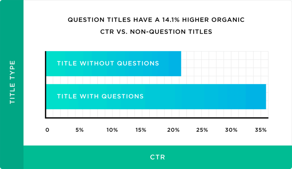 Illustrations of the authoritative Guide to search engine Optimization (On-Page SEO)47