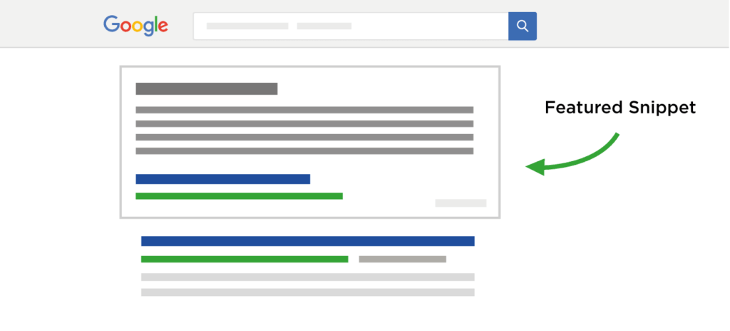 Illustrations of 18 essential SEO optimization checklists in 202269