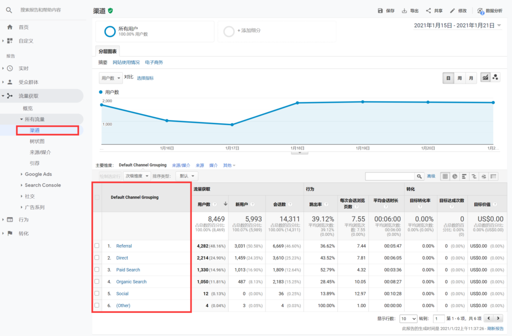 WordPress终极SEO优化方案: 60+站长必须掌握的SEO小技巧 – )、项目符号列表和编号列表插图106