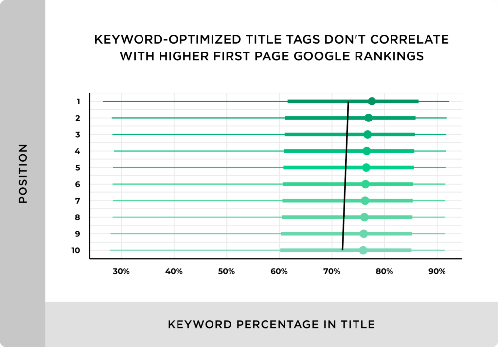 Illustrations of the authoritative Guide to search engine Optimization (On-Page SEO)5