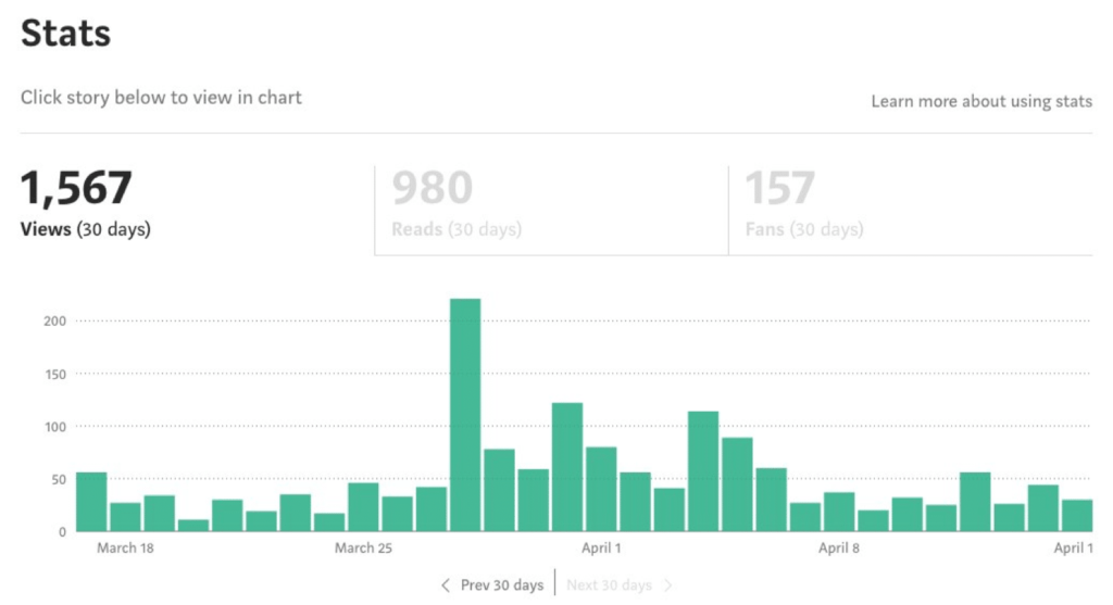 Illustrations of 76 effective strategies to bring traffic to your site20