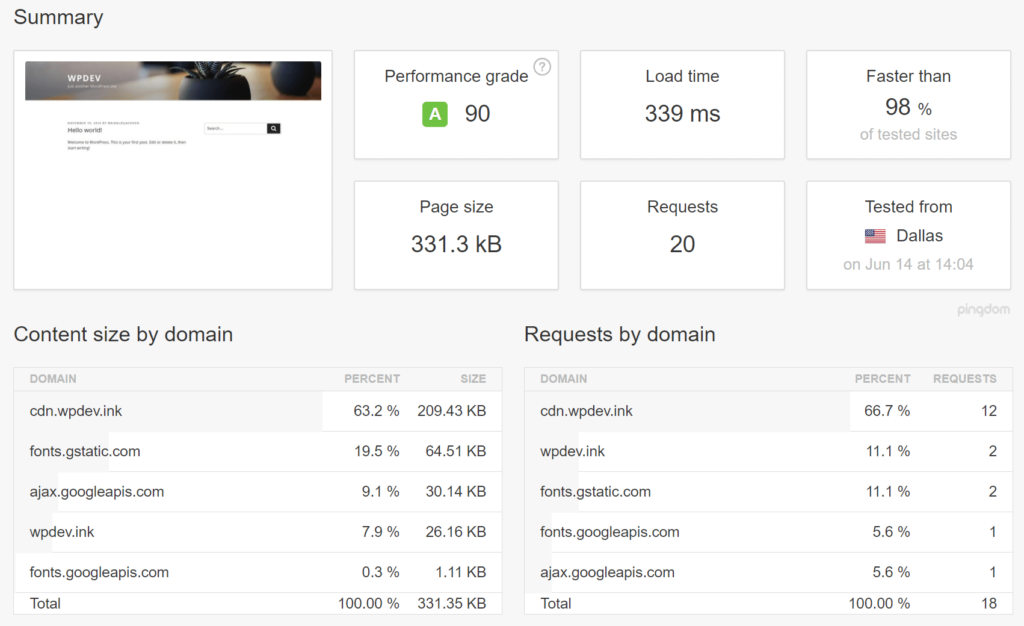 Analyze third-party service performance illustrations on the WordPress website16