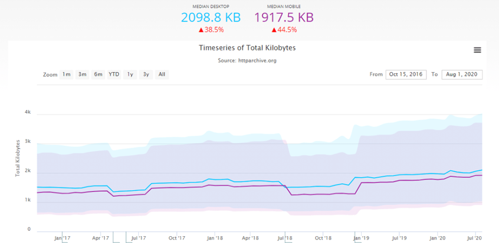 How to enable GZIP compression to speed up WordPress website illustrations25