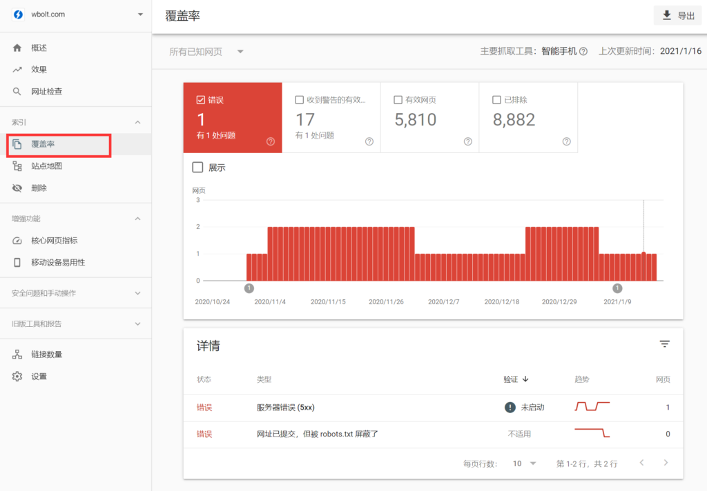 WordPress终极SEO优化方案: 60+站长必须掌握的SEO小技巧 – )、项目符号列表和编号列表插图23