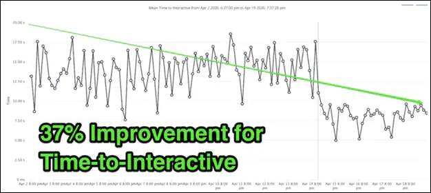 什么是预连接Preconnect？插图3