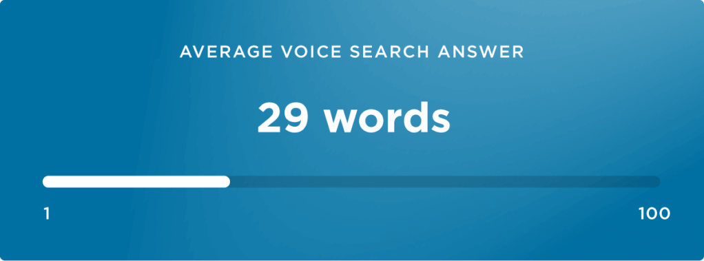 Illustrations of an authoritative guide to voice search optimization35