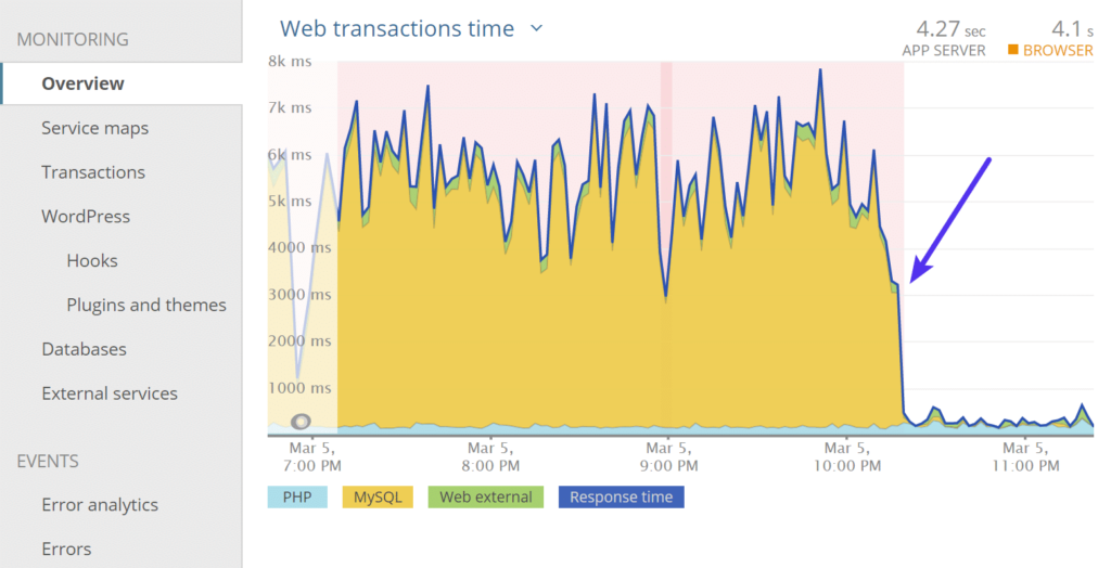 Debug WordPress performance issues list illustration10