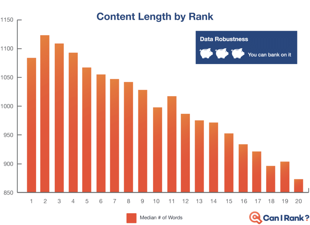 WordPress终极SEO优化方案: 60+站长必须掌握的SEO小技巧 – )、项目符号列表和编号列表插图14