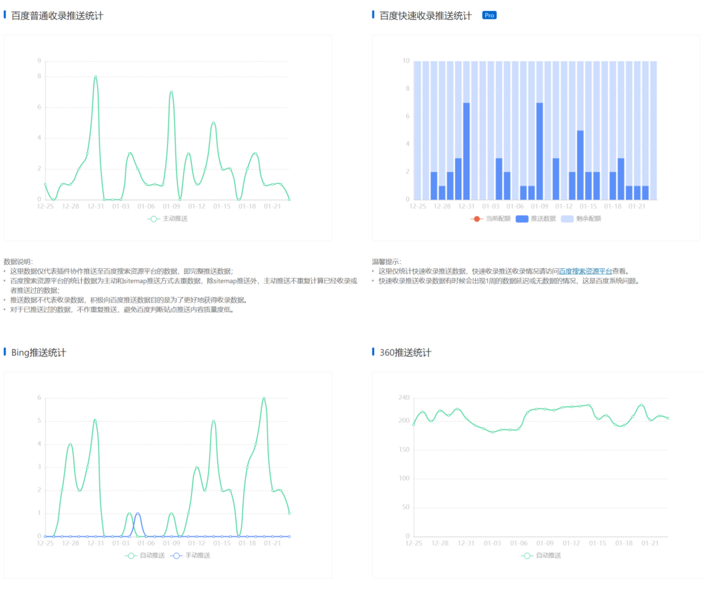 WordPress终极SEO优化方案: 60+站长必须掌握的SEO小技巧 – )、项目符号列表和编号列表插图58