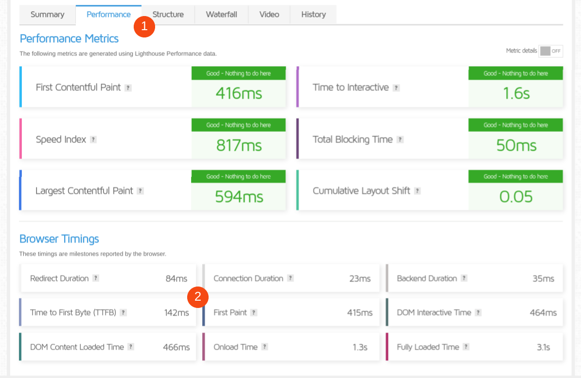 What is the first byte time (TTFB) and how to optimize this indicator illustration for your website5