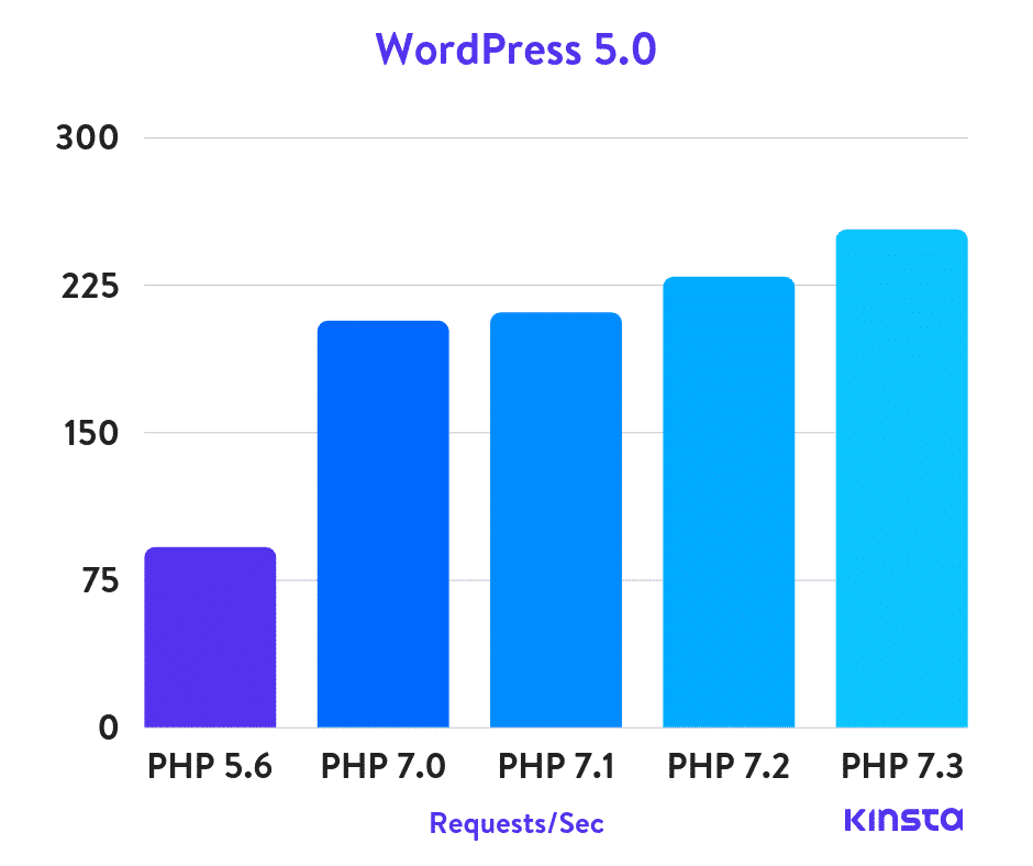 WordPress website Speed Optimization Ultimate Guide Illustration8