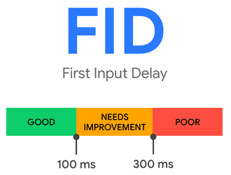 How to optimize your website to meet Google's Core Web Vitals standard illustrations7