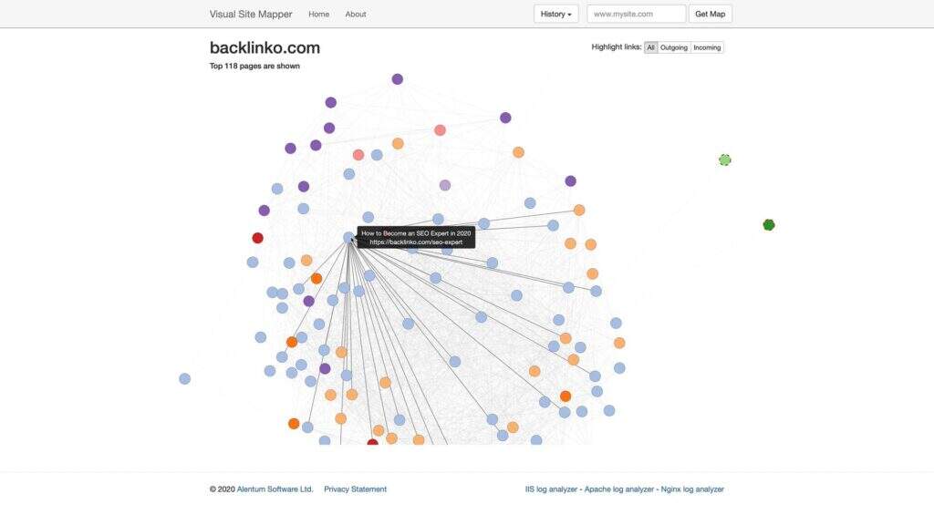 Illustrations of an authoritative guide to technical search engine optimization7