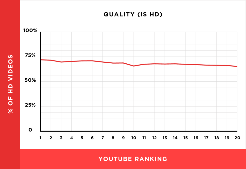 Learn more about tubing video ranking mechanism illustrations based on 1.3 million YouTube videos22