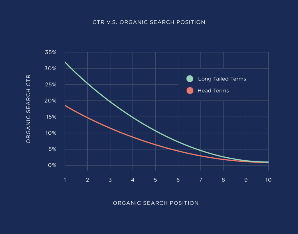 How to make your website get higher ranking illustrations on Google search engine65