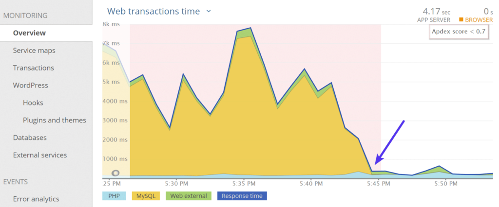 Debug WordPress performance issues list illustration15