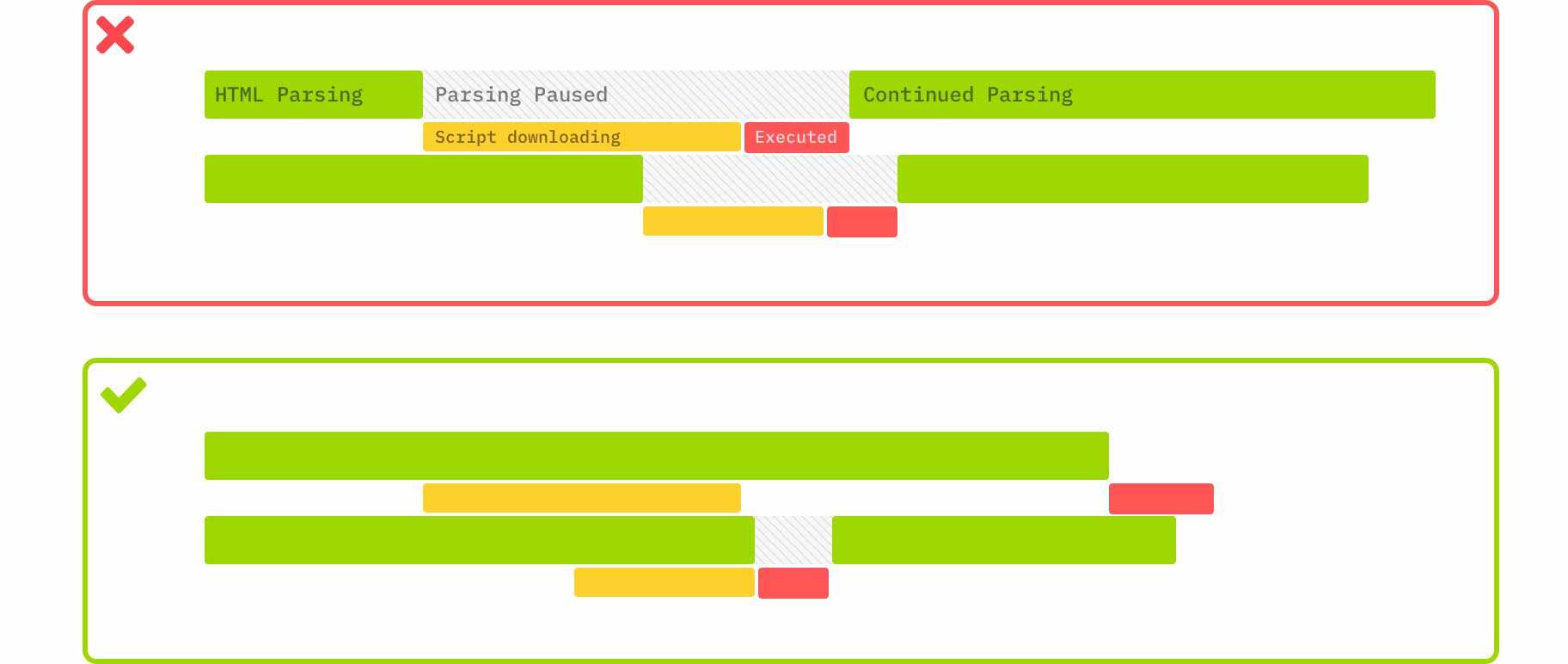 What is FCP and how to optimize illustrations for your website3