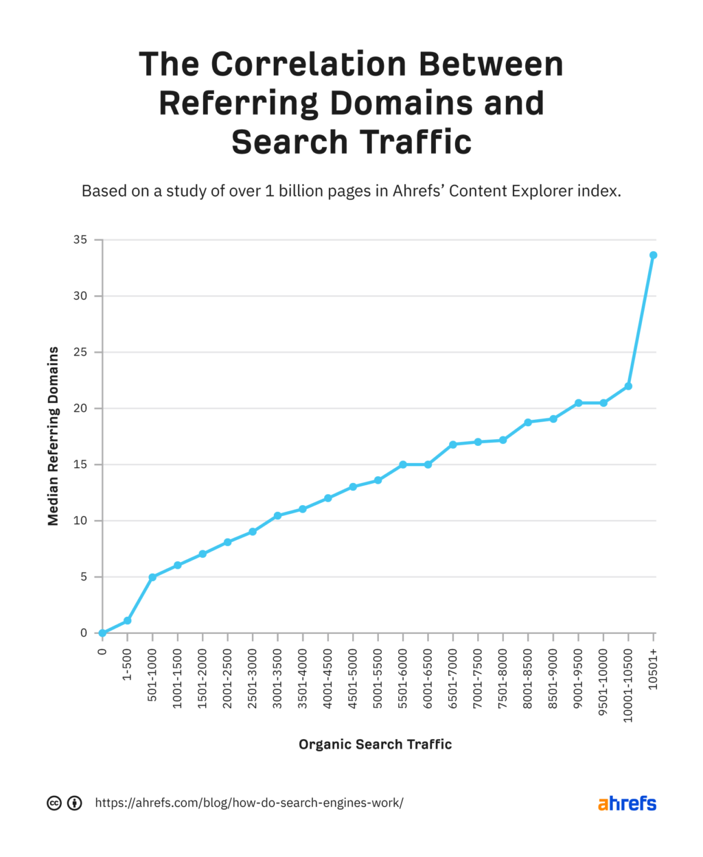 A brief introduction to the SEO process (4 steps) illustration10