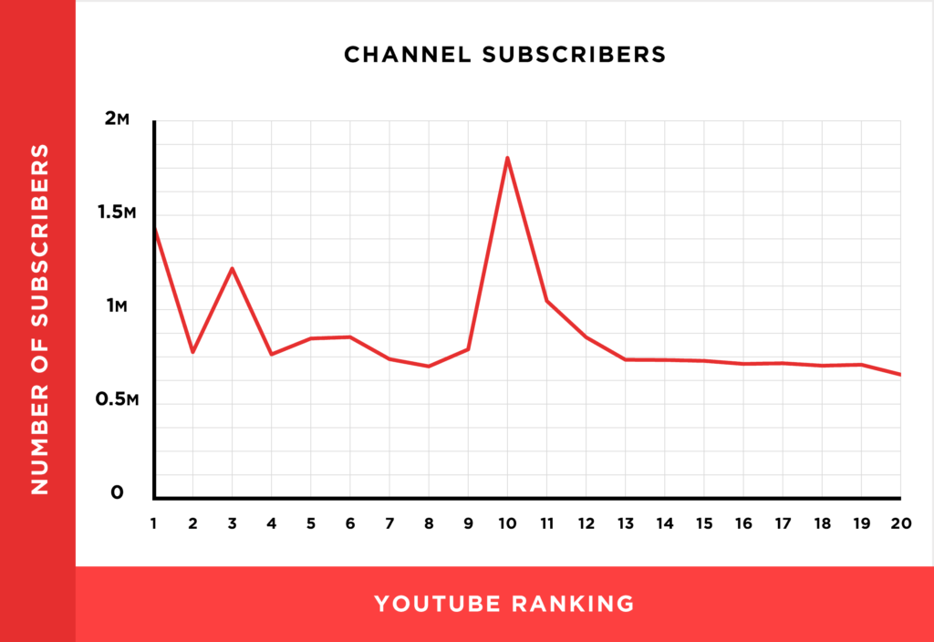 Learn more about tubing video ranking mechanism illustrations based on 1.3 million YouTube videos11