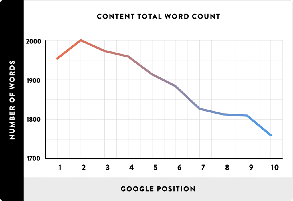 Illustration of blog website article writing based on SEO optimization17