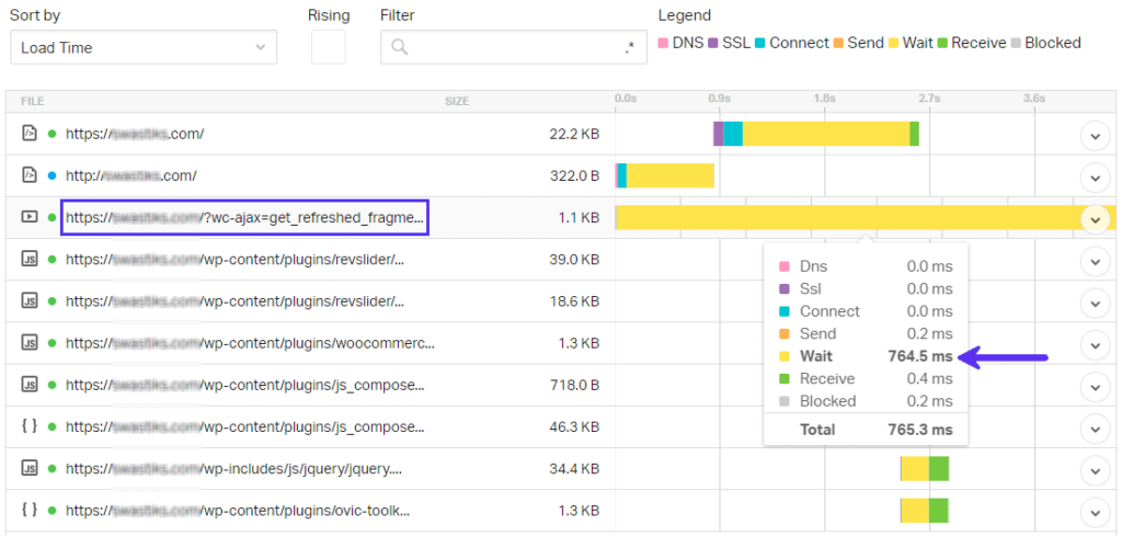 17 effective methods to improve the loading speed of WooCommerce illustration41