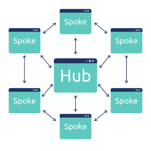 Step-by-step Guide to keyword Research (with: comparison of Best keyword Research tools) illustrations13