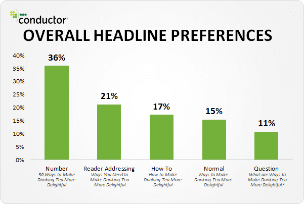 How to create lasting evergreen content (17 tips and tips) illustrations8