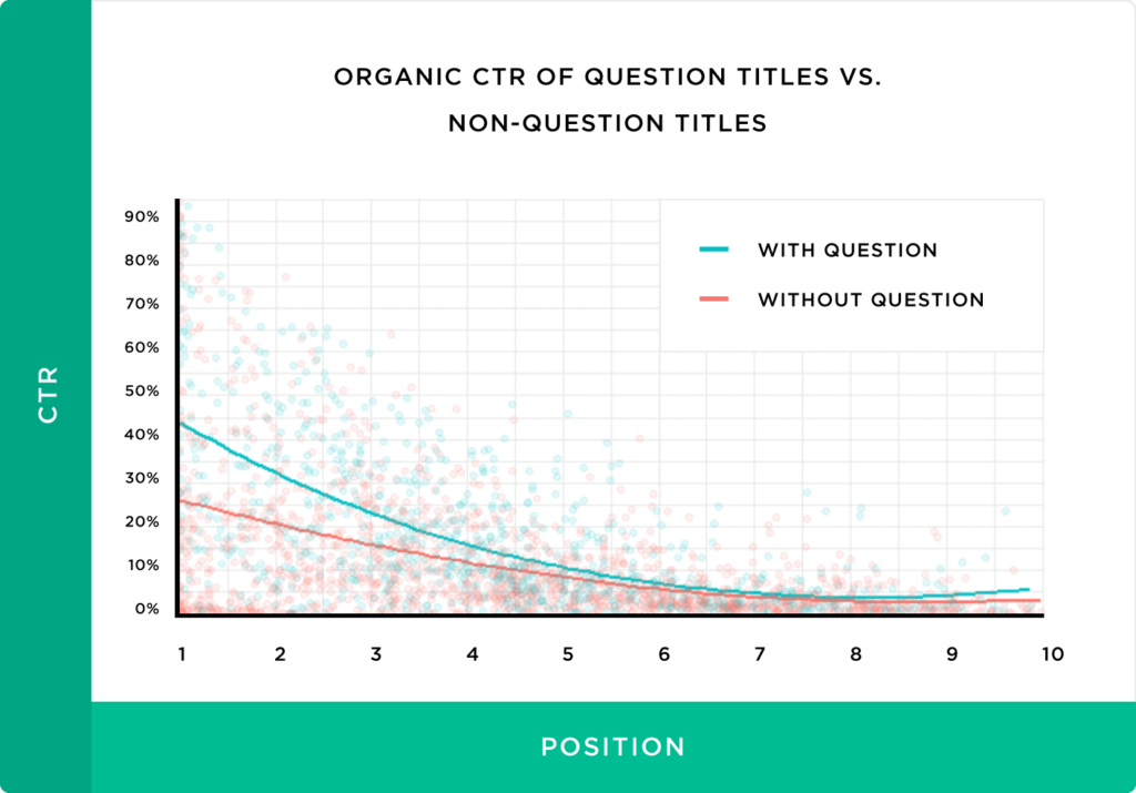 Illustrations of 17 important SEO techniques for improving search engine rankings69