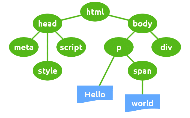 How to optimize the key rendering path illustration of WordPress website1