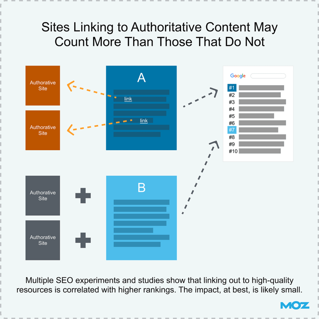 Illustration of blog website article writing based on SEO optimization32