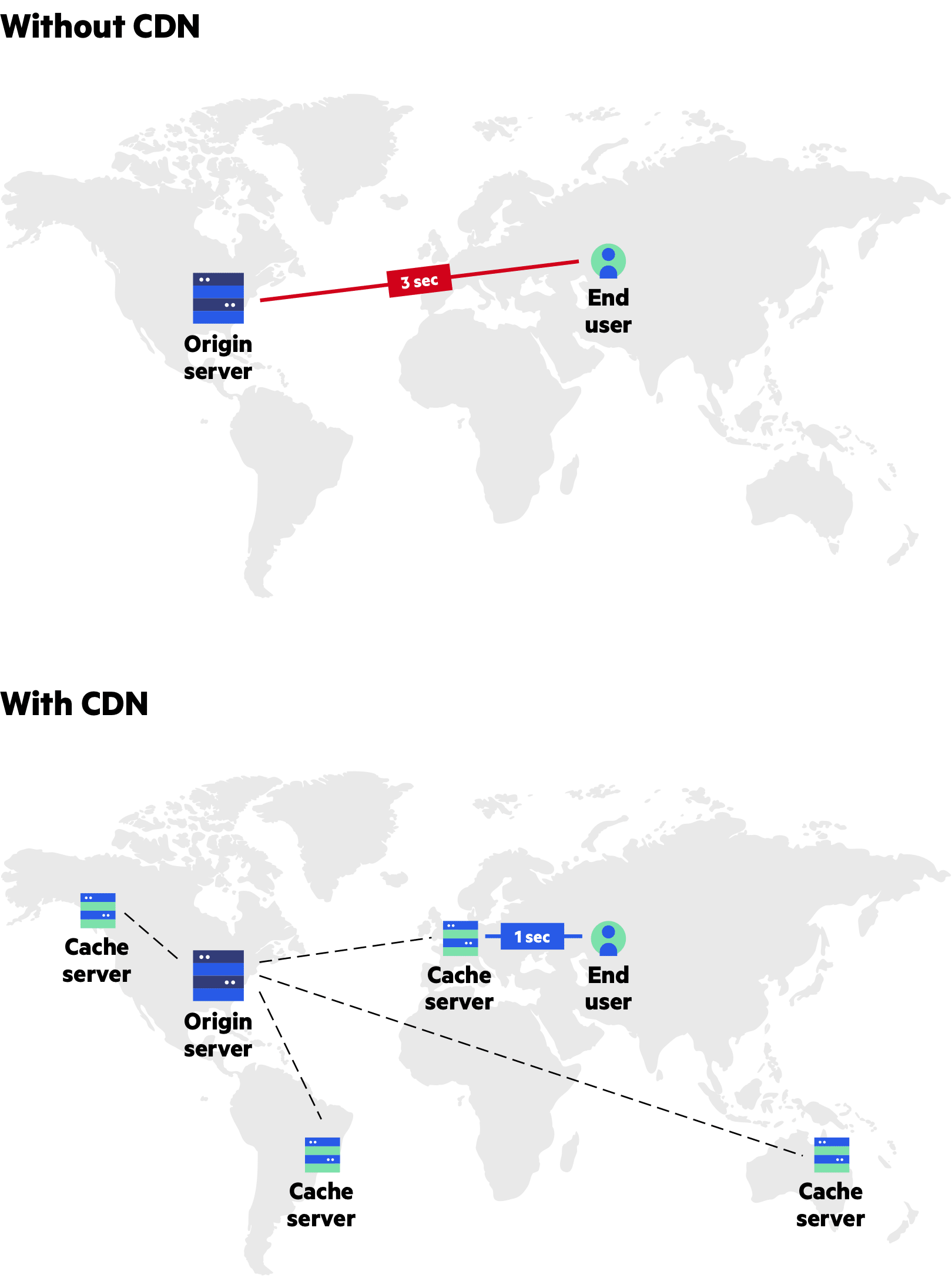 WordPress CDN acceleration can greatly improve the speed of website experience illustration1