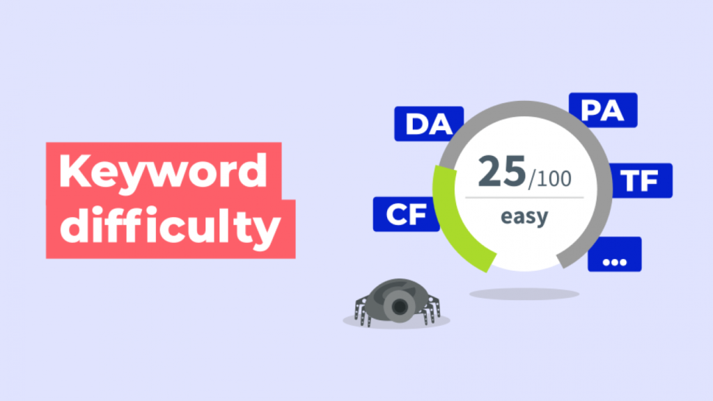 What is keyword difficulty (Keyword Difficulty) and other important illustrations