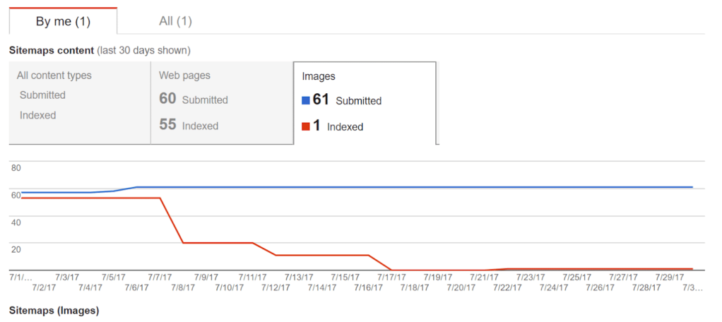 WordPress CDN acceleration can greatly improve the speed of website experience illustration21