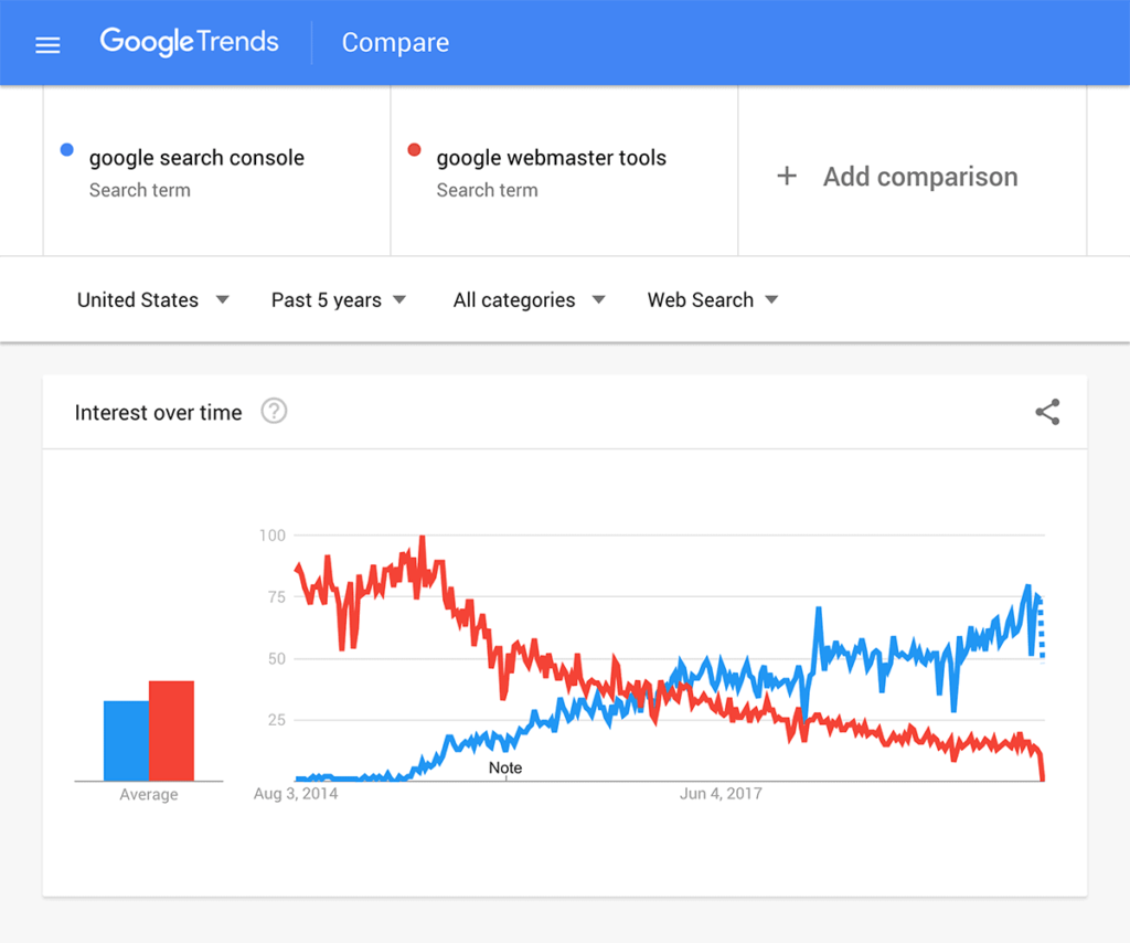 What are the SEO keywords and the best practical illustrations19